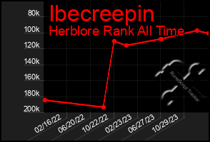 Total Graph of Ibecreepin