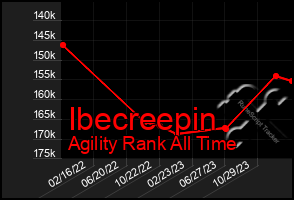 Total Graph of Ibecreepin