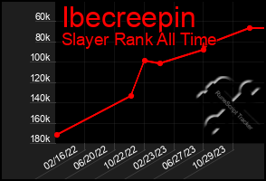 Total Graph of Ibecreepin