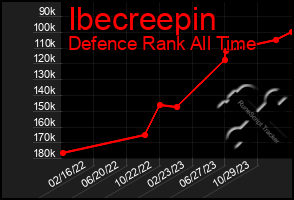 Total Graph of Ibecreepin