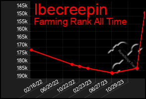 Total Graph of Ibecreepin