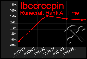 Total Graph of Ibecreepin