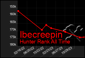 Total Graph of Ibecreepin