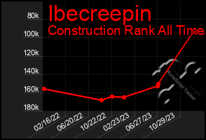 Total Graph of Ibecreepin