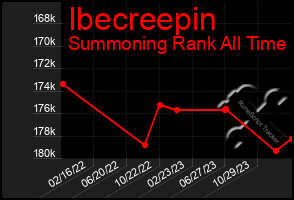 Total Graph of Ibecreepin