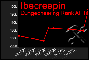 Total Graph of Ibecreepin