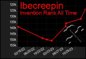 Total Graph of Ibecreepin