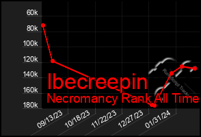 Total Graph of Ibecreepin