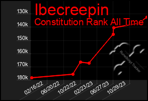 Total Graph of Ibecreepin