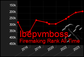 Total Graph of Ibepvmboss