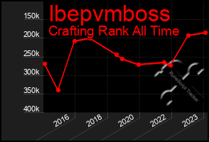 Total Graph of Ibepvmboss