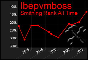 Total Graph of Ibepvmboss