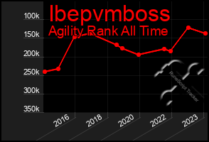 Total Graph of Ibepvmboss