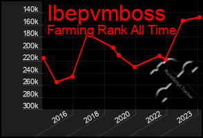 Total Graph of Ibepvmboss