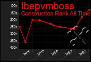 Total Graph of Ibepvmboss