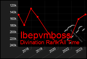 Total Graph of Ibepvmboss