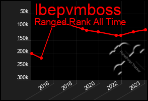 Total Graph of Ibepvmboss