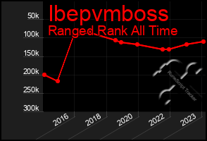 Total Graph of Ibepvmboss