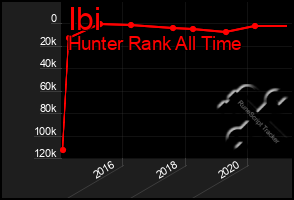 Total Graph of Ibi