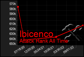 Total Graph of Ibicenco