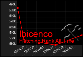 Total Graph of Ibicenco