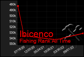 Total Graph of Ibicenco