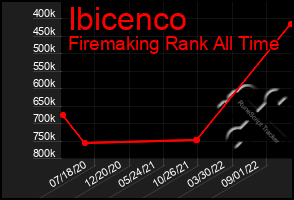 Total Graph of Ibicenco