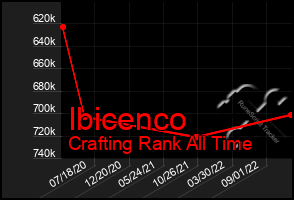 Total Graph of Ibicenco