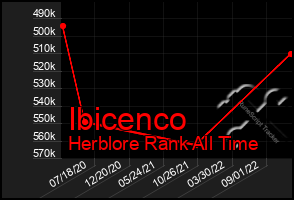 Total Graph of Ibicenco