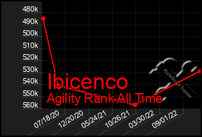 Total Graph of Ibicenco