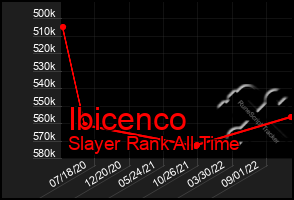 Total Graph of Ibicenco