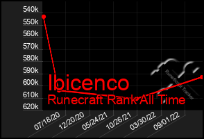 Total Graph of Ibicenco