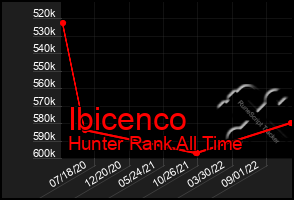 Total Graph of Ibicenco