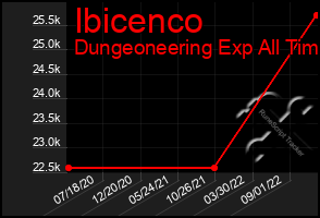 Total Graph of Ibicenco