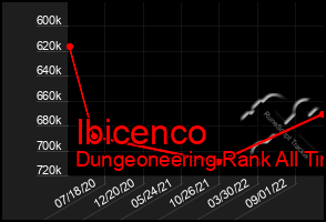 Total Graph of Ibicenco