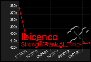 Total Graph of Ibicenco