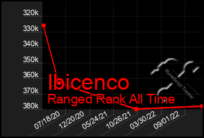 Total Graph of Ibicenco