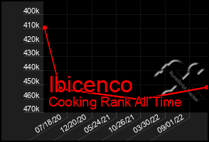 Total Graph of Ibicenco