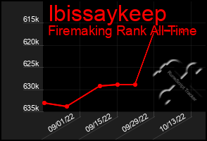 Total Graph of Ibissaykeep