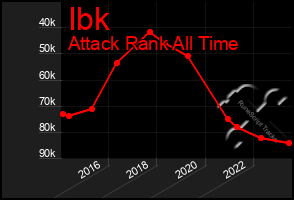 Total Graph of Ibk