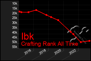 Total Graph of Ibk