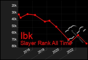 Total Graph of Ibk