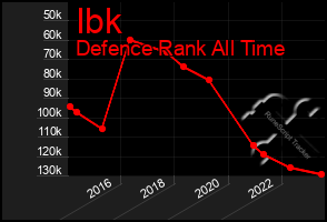 Total Graph of Ibk