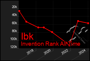 Total Graph of Ibk