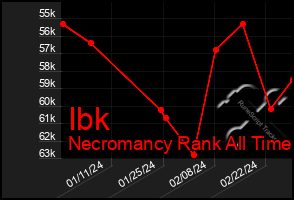 Total Graph of Ibk