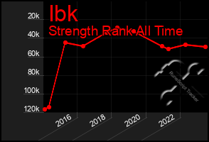 Total Graph of Ibk