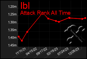 Total Graph of Ibl