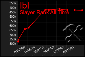 Total Graph of Ibl