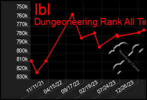 Total Graph of Ibl