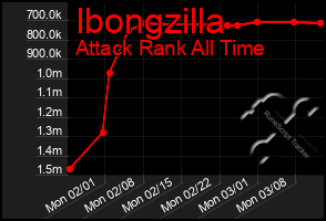 Total Graph of Ibongzilla